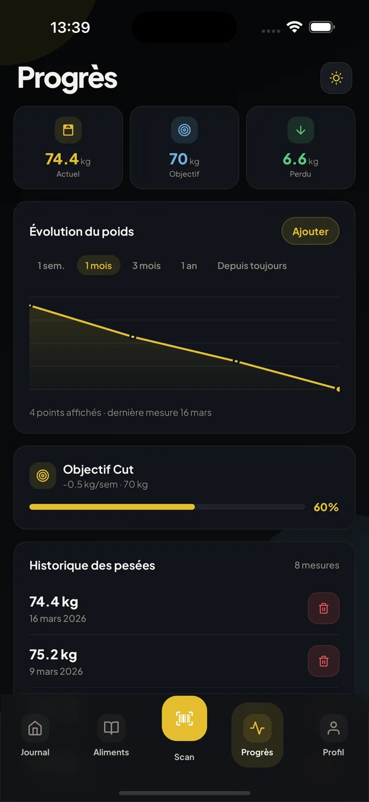 IronFlow progress screen with weight chart and history